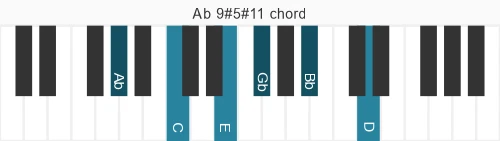 Piano voicing of chord Ab 9#5#11